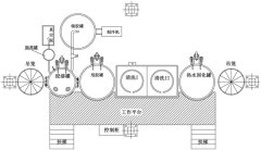 有机浸渗设备